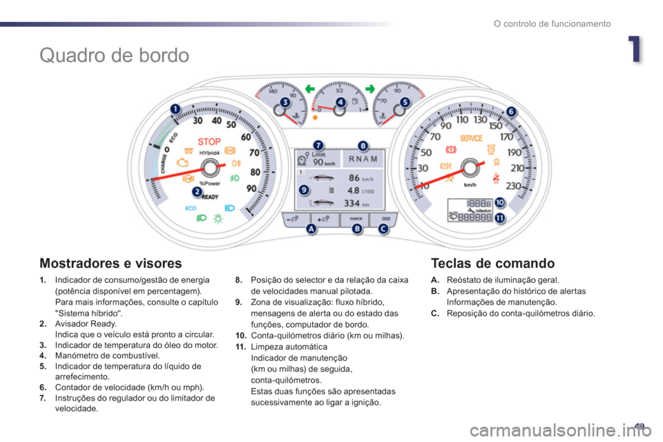 Peugeot 508 RXH 2013 Manual do proprietário (in Portuguese) 1
49
O controlo de funcionamento
Quadro de bordo
1.
Indicador de consumo/gestão de energia
(potência disponÃvel em percentagem).
Para mais informações, consulte o Peugeot 508 RXH 2013 Manual do proprietário (in Portuguese) 1
49
O controlo de funcionamento
Quadro de bordo
1.
Indicador de consumo/gestão de energia
(potência disponÃvel em percentagem).
Para mais informações, consulte o