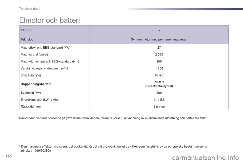 Peugeot 508 RXH 2013  Ägarmanual (in Swedish) 230
Te k n i s k a  d a t a
   
 
 
 
 
 
 
 
 
 
 
Elmotor och batteri  
Räckvidden varierar beroende på yttre klimatförhållanden, förarens körsätt, användning av elförbrukande utrustning oc