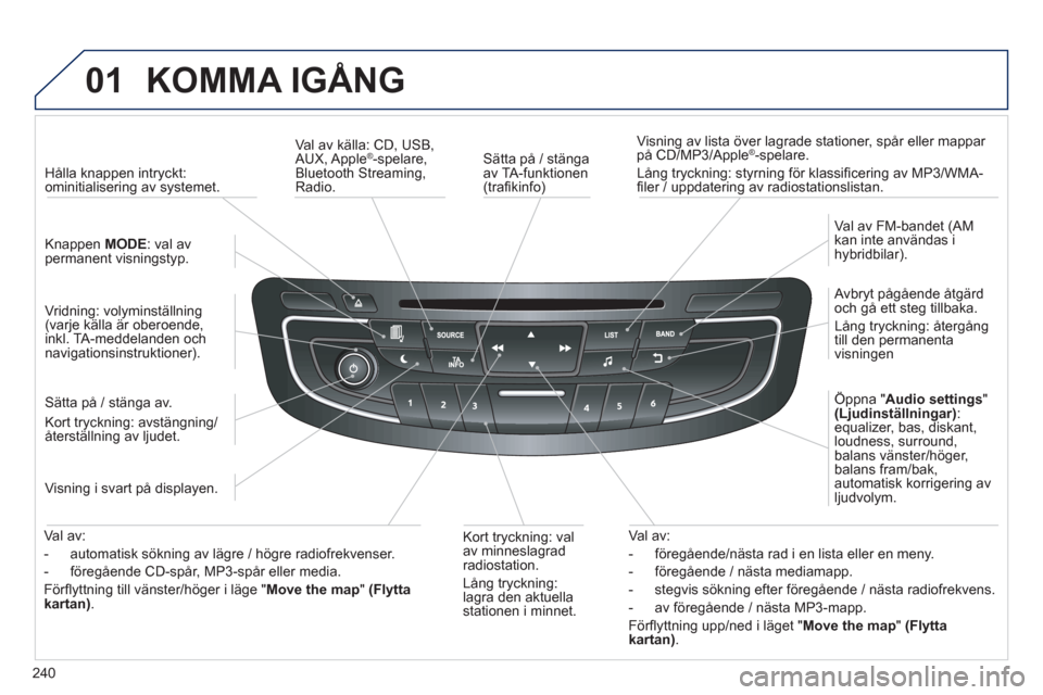 Peugeot 508 RXH 2013  Ägarmanual (in Swedish) 240
01  KOMMA IGÅNG 
 
 
Sätta på / stängaav TA-funktionen (traﬁ kinfo) 
    
Visnin
g av lista över lagrade stationer, spår eller mappar 
på CD/MP3/Apple®-spelare.
  Lån
g tryckning: styrn