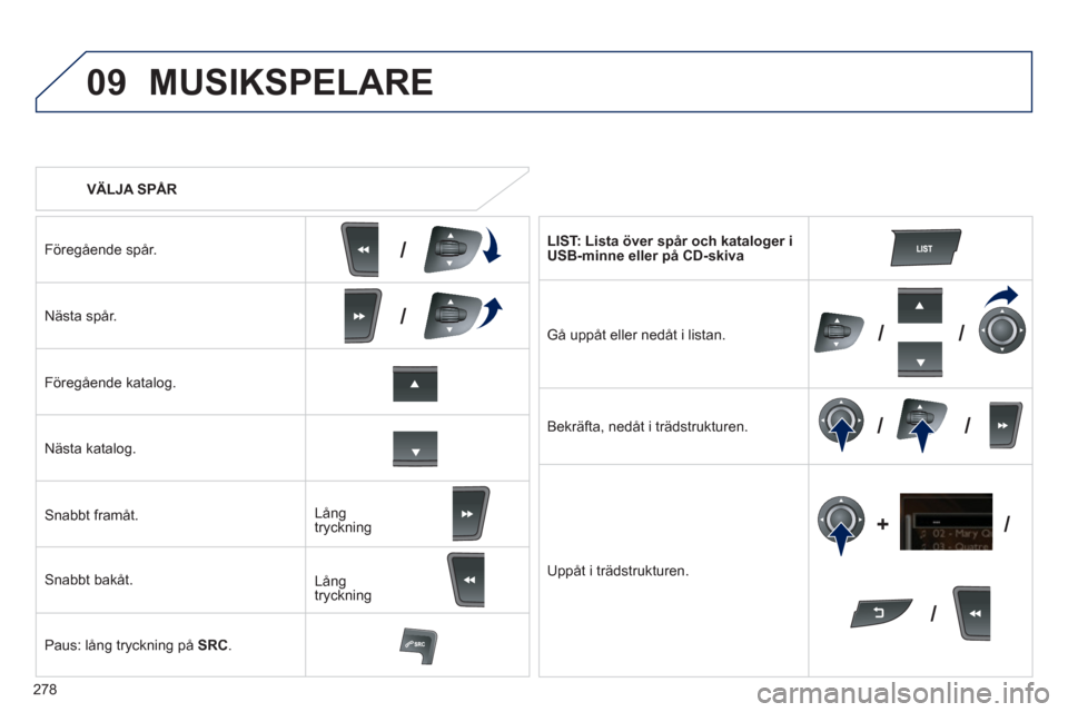 Peugeot 508 RXH 2013  Ägarmanual (in Swedish) 278
09
/
/
//
//
/ +/
   
 VÄLJA SPÅR  
MUSIKSPELARE 
Föregående spår.  
Nästa spår.  
Före
gående katalog.  
N
ästa katalog.
Snabbt framåt.
Snabbt bakåt. 
Paus: lån
g tryckning på  SRC.