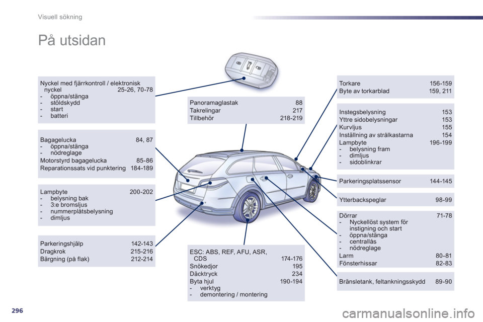 Peugeot 508 RXH 2013 Ägarmanual (in Swedish) 296
Visuell sökning
På utsidan
Nyckel med fjärrkontroll / elektronisk nyckel 25-26, 70-78 - öppna/stänga- stöldskydd - start- batteriInstegsbelysning 153 Yttre sidobelysningar 153 Kurvlj Peugeot 508 RXH 2013 Ägarmanual (in Swedish) 296
Visuell sökning
På utsidan
Nyckel med fjärrkontroll / elektronisk nyckel 25-26, 70-78 - öppna/stänga- stöldskydd - start- batteriInstegsbelysning 153 Yttre sidobelysningar 153 Kurvlj