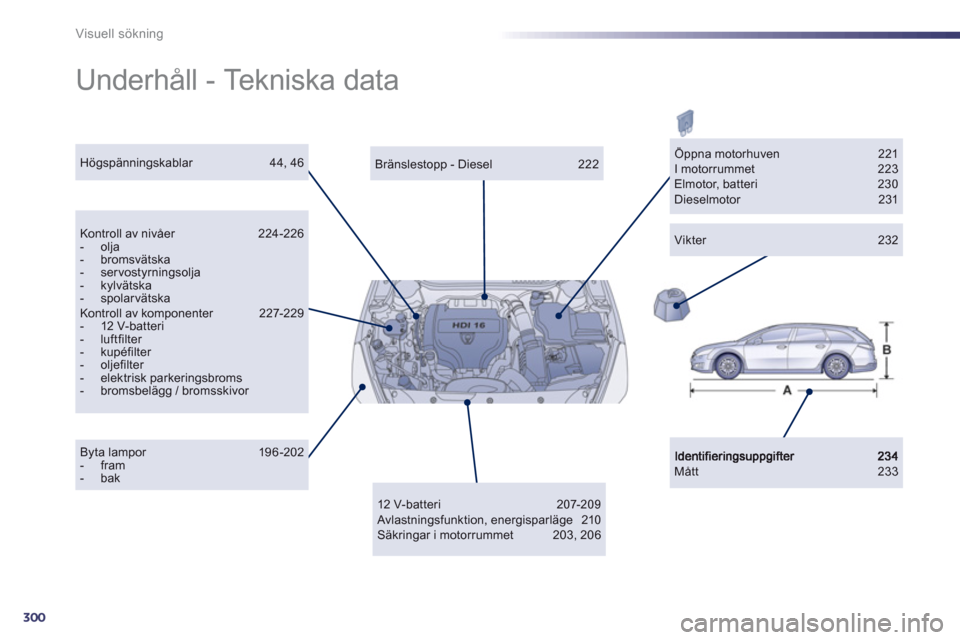 Peugeot 508 RXH 2013 Ägarmanual (in Swedish) 300
Visuell sökning
Underhåll - Tekniska data
Mått 233
Bränslestopp - Diesel 222
Kontroll av nivåer 224-226 - olja- bromsvätska- servostyrningsolja - kylvätska- spolarvätska Peugeot 508 RXH 2013 Ägarmanual (in Swedish) 300
Visuell sökning
Underhåll - Tekniska data
Mått 233
Bränslestopp - Diesel 222
Kontroll av nivåer 224-226 - olja- bromsvätska- servostyrningsolja - kylvätska- spolarvätska