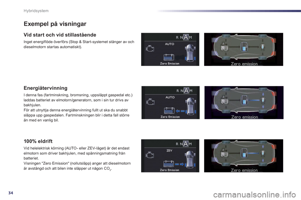 Peugeot 508 RXH 2013  Ägarmanual (in Swedish) 34
Hybridsystem
   
Exempel på visningar 
 
 
Vid start och vid stillastående 
 
Inget energiflöde över förs (Stop & Star t-systemet stänger av och 
dieselmotorn star tas automatiskt).  
 
 
Ene