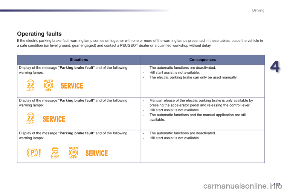 Peugeot 508 RXH 2012  Owners Manual 4
123
Driving
   
Operating faults 
 
If the electric parking brake fault warning lamp comes on together with one or more of the warning lamps presented in these tables, place the vehicle in 
a safe c