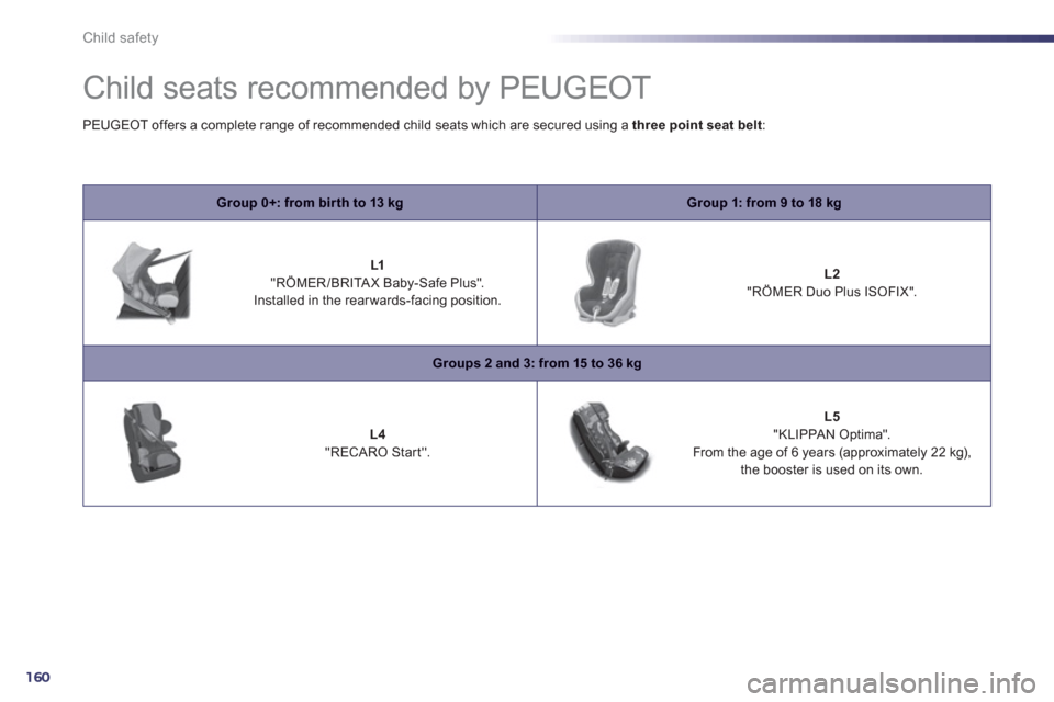 Peugeot 508 RXH 2012  Owners Manual 160
Child safety
   
 
 
 
 
Child seats recommended by PEUGEOT 
Group 0+: from bir th to 13 kgGroup 1: from 9 to 18 kg
L1"RÖMER/BRITAX Baby-Safe Plus".   
Installed in the rear wards-facing position