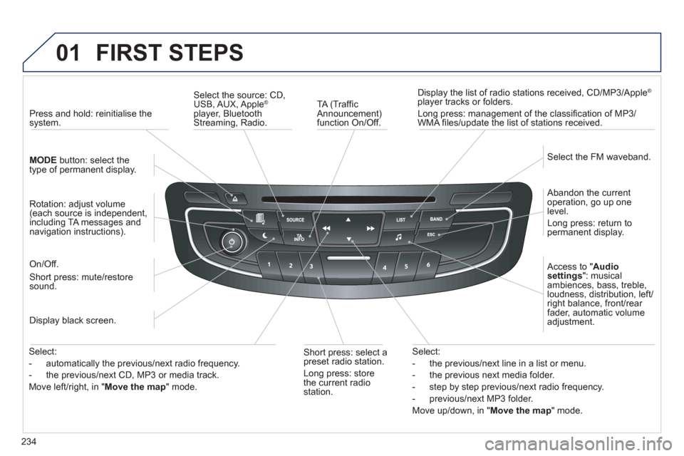 Peugeot 508 RXH 2012  Owners Manual 234
01  FIRST STEPS
 
 
TA (Trafﬁ c
Announcement)function On/Off.     
Displa
y the list of radio stations received, CD/MP3/Apple Æ
player tracks or folders.
  Lon
g press: management of the classi