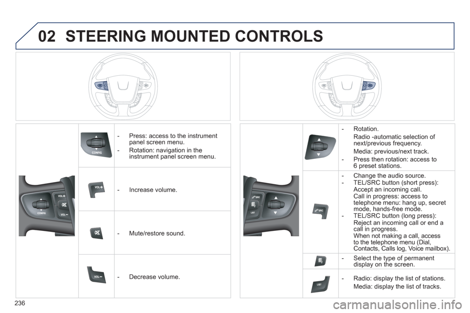 Peugeot 508 RXH 2012 Owners Manual 236
02STEERING MOUNTED CONTROLS
- Press: access to the instrumentpanel screen menu.
-
Rotation: navigation in the instrument panel screen menu.
- In
crease volume.
- Mute
Peugeot 508 RXH 2012 Owners Manual 236
02STEERING MOUNTED CONTROLS
- Press: access to the instrumentpanel screen menu.
-
Rotation: navigation in the instrument panel screen menu.
- In
crease volume.
- Mute