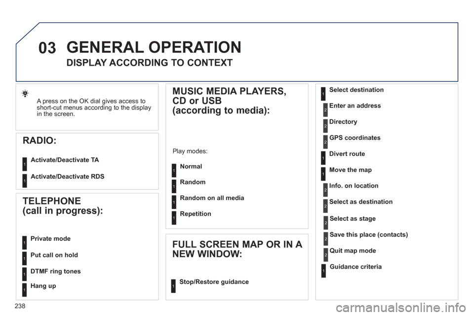 Peugeot 508 RXH 2012  Owners Manual 238
03
 A press on the OK dial gives access to
short-cut menus according to the display in the screen.
   
RADIO: 
 
 
Activate/Deactivate TA 
 
   
Activate/Deactivate RDS
 
GENERAL OPERATION
 
 
 
 