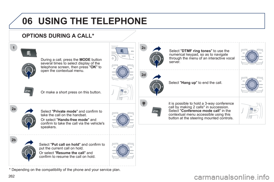 Peugeot 508 RXH 2012  Owners Manual 262
1
2a
2b
2c
2d
06USING THE TELEPHONE
   
OPTIONS DURING A CALL *  
During a call, press the  MODE 
 button 
several times to select display of the
telephone screen, then press "  OK " to 
open the 