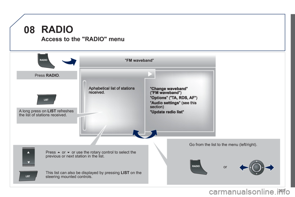 Peugeot 508 RXH 2012  Owners Manual 267
08  RADIO 
 
 
 
 
 
 
 
Access to the "RADIO" menu 
""""""""FMFMFMFMFMFMFMFMFMFMFMFMFMFMFMFMFMFMFMwavebandwavebandwavebandwavebandwavebandwavebandwavebandwavebandwavebandwavebandwavebandwavebandw