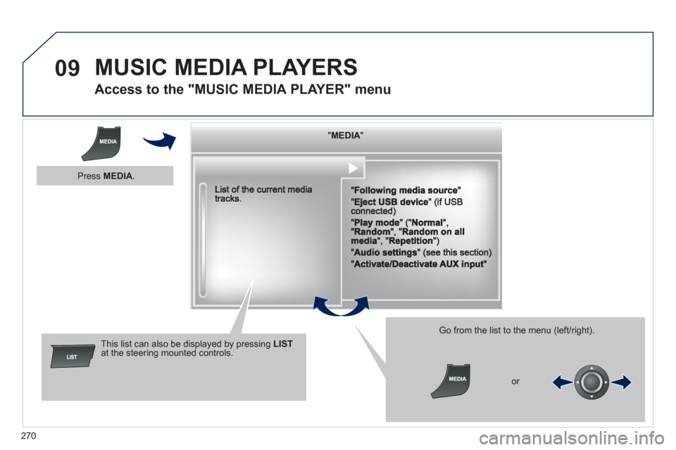 Peugeot 508 RXH 2012  Owners Manual 270
09  MUSIC MEDIA PLAYERS
 
 
 
 
 
 
 
Access to the "MUSIC MEDIA PLAYER" menu 
""""""""MEDIAMEDIAMEDIAMEDIAMEDIAMEDIAMEDIAMEDIAMEDIAMEDIAMEDIAMEDIAMEDIAMEDIAMEDIAMEDIAMEDIAMEDIAMEDIA""""""""
This 