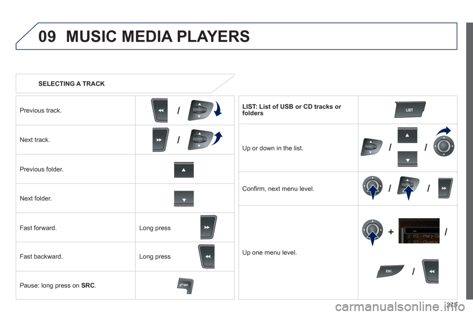 Peugeot 508 RXH 2012  Owners Manual 273
09
/
/
//
//
/ +/
   
 SELECTING A TRACK
MUSIC MEDIA PLAYERS 
Previous track.
Next track.  
Pr
evious folder.   
N
ext folder.   
F
ast forward. 
F
ast backward. 
Pause: lon
g press on  SRC. 
 
 
