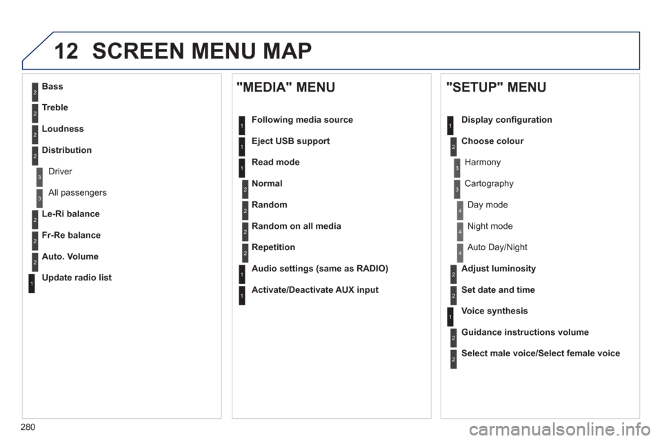 Peugeot 508 RXH 2012  Owners Manual 280
12 SCREEN MENU MAP
2
3
3
1
4
2
2
1
4
4
2
2
1
1
1
2
1
1
2
2
2
2
2
2
2
3
3
2
2
2
1
Random on all media
Repetition
   
Audio settin
gs (same as RADIO)
 
 
Activate/Deactivate AUX input
 
 
"MEDIA" ME