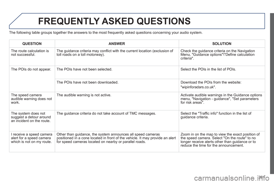 Peugeot 508 RXH 2012  Owners Manual 281
FREQUENTLY ASKED QUESTIONS 
The following table groups together the answers to the most frequently asked questions concerning your audio system. 
QUESTIONANSWER SOLUTION
  The route calculation is
