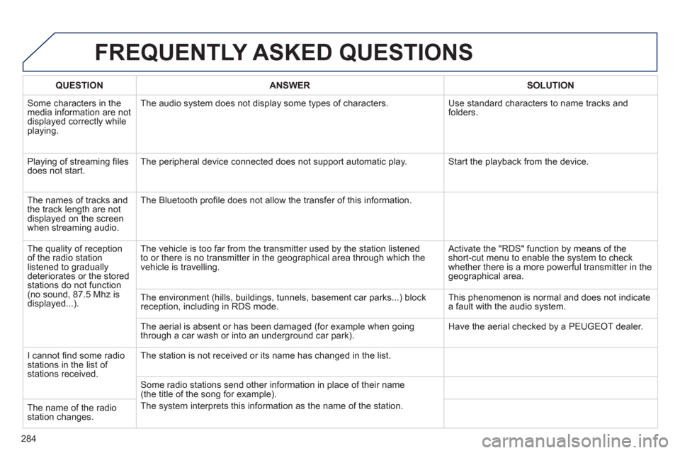 Peugeot 508 RXH 2012  Owners Manual 284
FREQUENTLY ASKED QUESTIONS 
QUESTIONANSWERSOLUTION
 Some characters in themedia information are not 
displayed correctly while playing. The audio s
ystem does not display some types of characters.