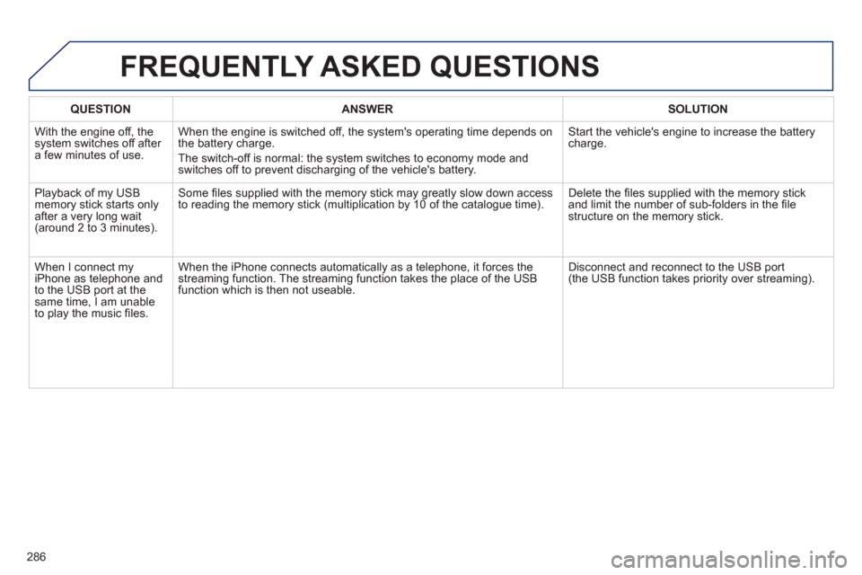 Peugeot 508 RXH 2012  Owners Manual 286
QUESTIONANSWERSOLUTION
  With the engine off, the system switches off after a few minutes of use.When the en
gine is switched off, the systems operating time depends on 
the battery charge. 
The 