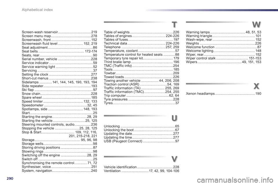 Peugeot 508 RXH 2012  Owners Manual 290Alphabetical index
Screen-wash reservoir..................................219Screen menu map.........................................278Screenwash, front .........................................15