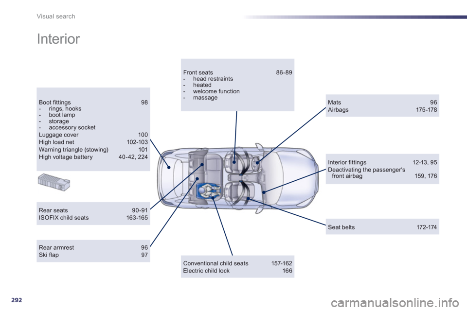 Peugeot 508 RXH 2012  Owners Manual 292
Visual search
  Interior  
Boot fittings 98 -  rings, hooks -  boot lamp-  storage-  accessory socket  Luggage cover  100 High load net  102-103 Warning triangle (stowing) 101 High voltage battery