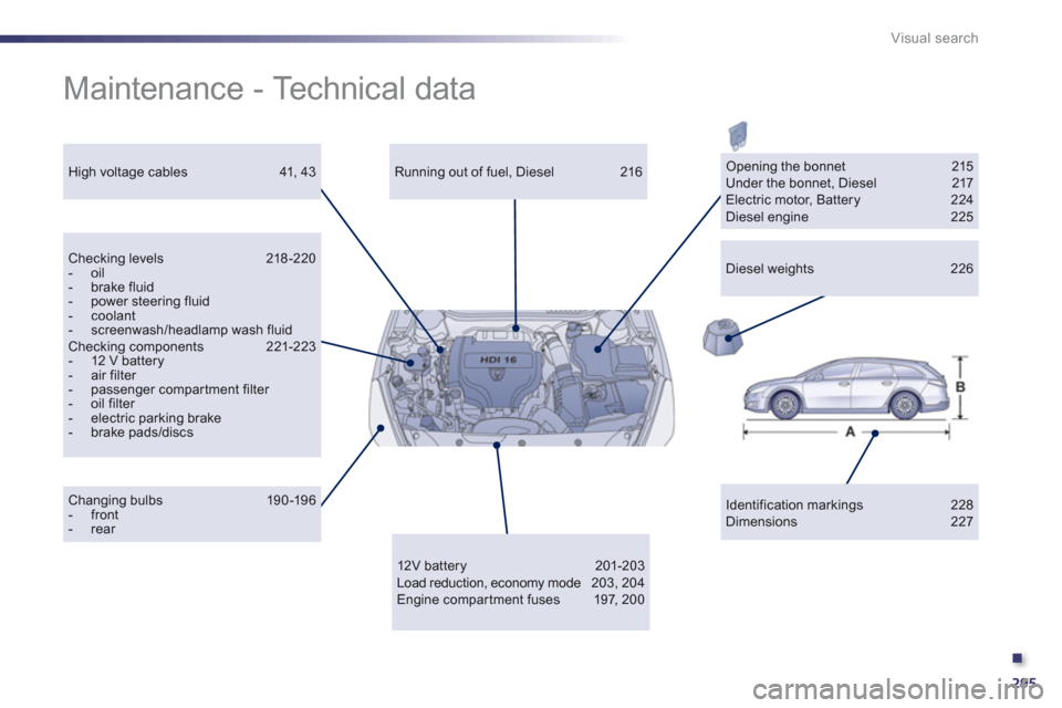 Peugeot 508 RXH 2012  Owners Manual .
295
Visual search
  Maintenance - Technical data  
Identification markings 228 Dimensions 227  
 
Running out of fuel, Diesel  216  
Checking levels  218-220-  oil -  brake fluid -  power steering f