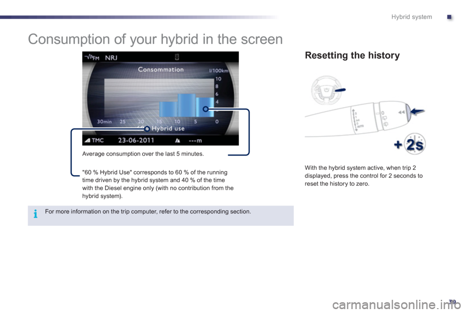 Peugeot 508 RXH 2012  Owners Manual .
39
i
Hybrid system
   
 
 
 
 
 
 
 
Consumption of your hybrid in the screen 
 
 Average consumption over the last 5 minutes. 
Resetting the history 
 
With the hybrid system active, when trip 2dis