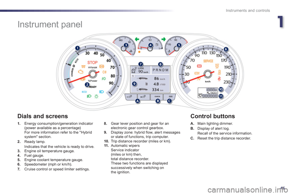 Peugeot 508 RXH 2012  Owners Manual 1
45
Instruments and controls
   
 
 
 
 
 
 
 
Instrument panel 
1. 
 Energy consumption/generation indicator (power available as a percentage)  For more information refer to the "Hybrid system" sect