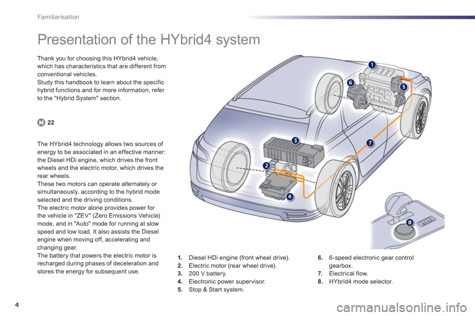 Peugeot 508 RXH 2012  Owners Manual 4
Familiarisation
   
 
 
 
 
 
 
 
Presentation of the HYbrid4 system  
Thank you for choosing this HYbrid4 vehicle,
which has characteristics that are different from conventional vehicles. 
Study th