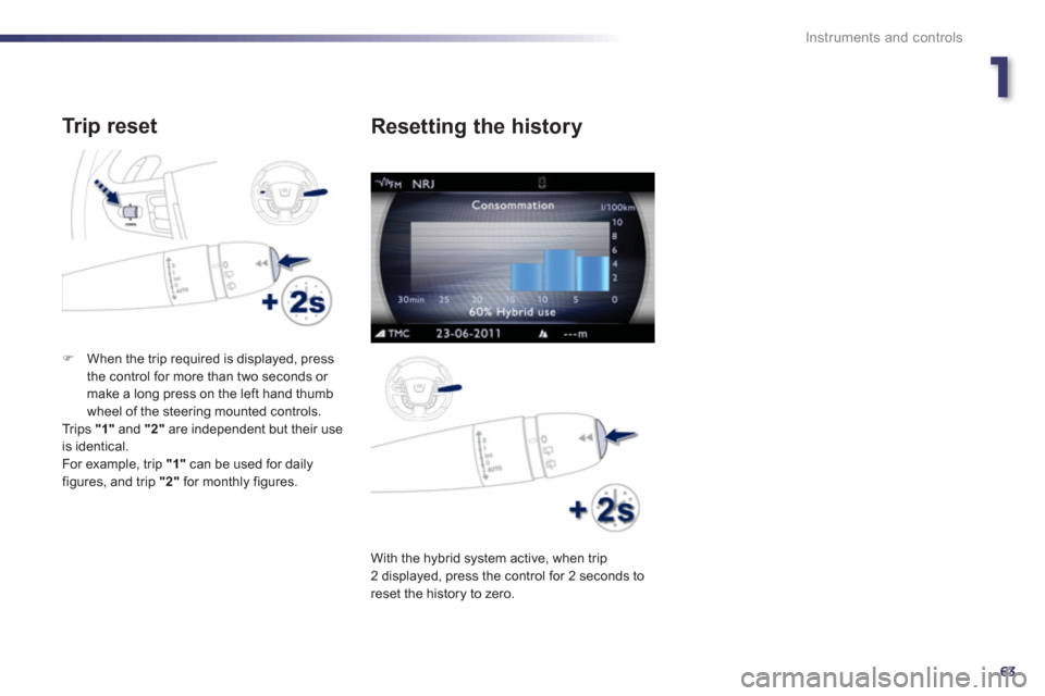 Peugeot 508 RXH 2012  Owners Manual 1
63
Instruments and controls
   
Tr ip reset 
�)When the trip required is displayed, press 
the control for more than two seconds or make a long press on the left hand thumb
wheel of the steering mou