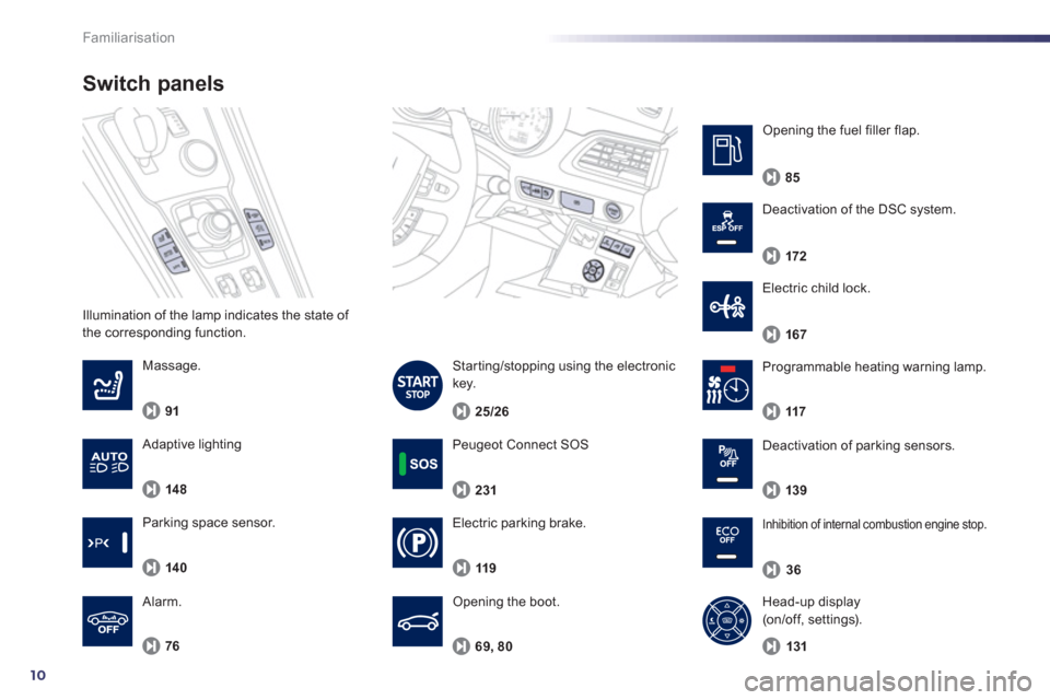 Peugeot 508 RXH 2012  Owners Manual - RHD (UK, Australia) 10
Familiarisation
Illumination of the lamp indicates the state of 
the corresponding function. 
Switch panels 
Electric parking brake. 
Opening the boot.
119
   
Massage.
91
76    
Al
arm.   
El
ectr