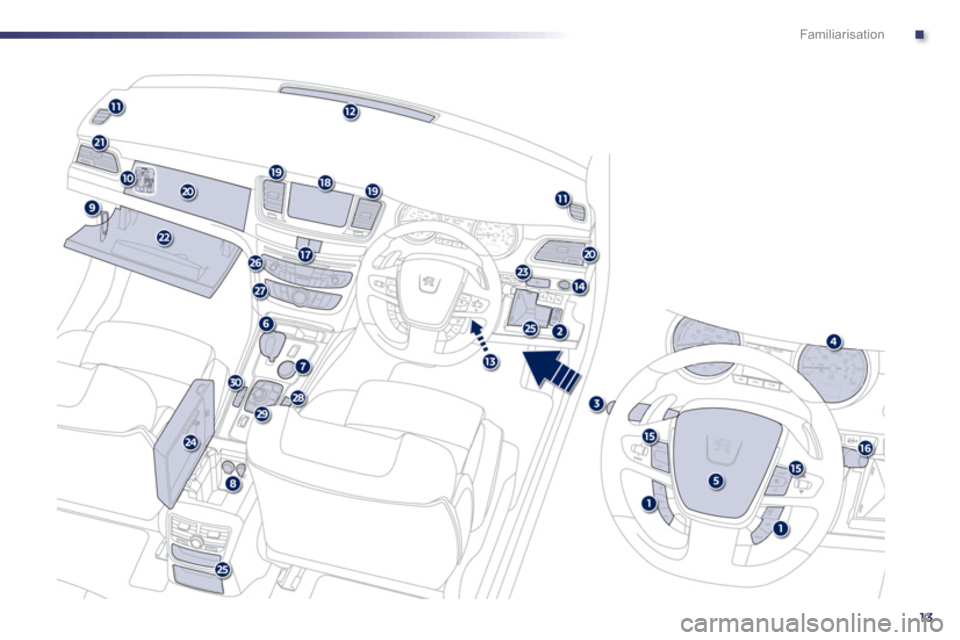 Peugeot 508 RXH 2012   - RHD (UK, Australia) User Guide .
13
Familiarisation 