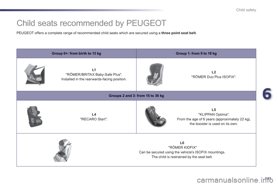 Peugeot 508 RXH 2012 Owners Manual - RHD (UK, Australia) 6
161
Child safety
Child seats recommended by PEUGEOT
Group 0+: from bir th to 13 kgGroup 1: from 9 to 18 kg
L1"RÖMER/BRITAX Baby-Safe Plus".
Installed in the rear wards-facing positi Peugeot 508 RXH 2012 Owners Manual - RHD (UK, Australia) 6
161
Child safety
Child seats recommended by PEUGEOT
Group 0+: from bir th to 13 kgGroup 1: from 9 to 18 kg
L1"RÖMER/BRITAX Baby-Safe Plus".
Installed in the rear wards-facing positi