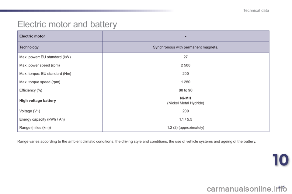 Peugeot 508 RXH 2012  Owners Manual - RHD (UK, Australia) 10
225
Technical data
   
 
 
 
 
 
 
 
 
 
 
Electric motor and battery  
 
 
Range varies according to the ambient climatic conditions, the driving style and conditions, the use of vehicle systems a