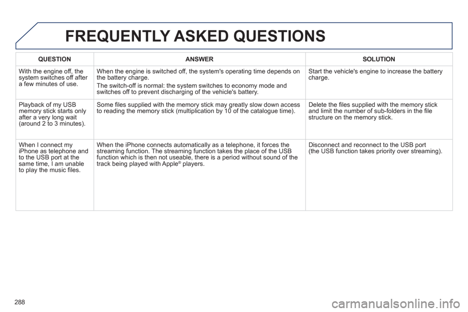 Peugeot 508 RXH 2012  Owners Manual - RHD (UK, Australia) 288
QUESTIONANSWER SOLUTION
  With the engine off, the system switches off after a few minutes of use.When the en
gine is switched off, the systems operating time depends on 
the battery charge. 
The
