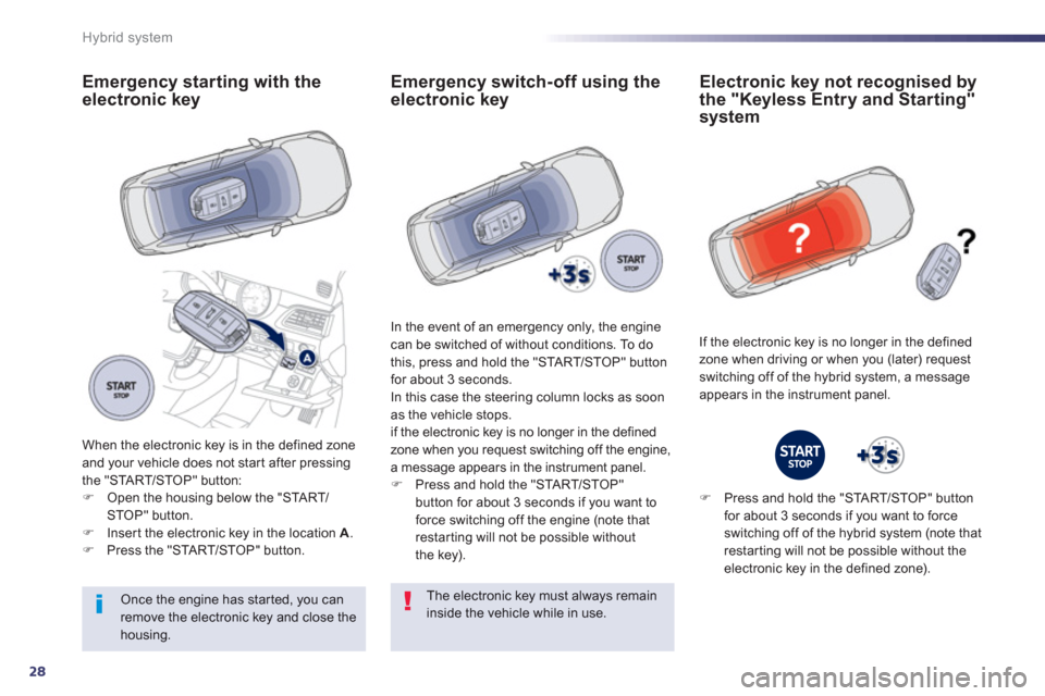 Peugeot 508 RXH 2012   - RHD (UK, Australia) Owners Guide 28
Hybrid system
Emergency starting with the
electronic key
When the electronic key is in the defined zone and your vehicle does not star t after pressingthe "STA R T/STOP" button: �)Open the housing 