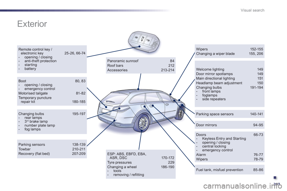 Peugeot 508 RXH 2012  Owners Manual - RHD (UK, Australia) .
293
Visual search
  Exterior  
Remote control key / electronic key 25-26, 66-74 -  opening / closing -  anti-theft protection -  starting -  batteryWelcome lighting 149 Door mirror spotlamps  149 Ma