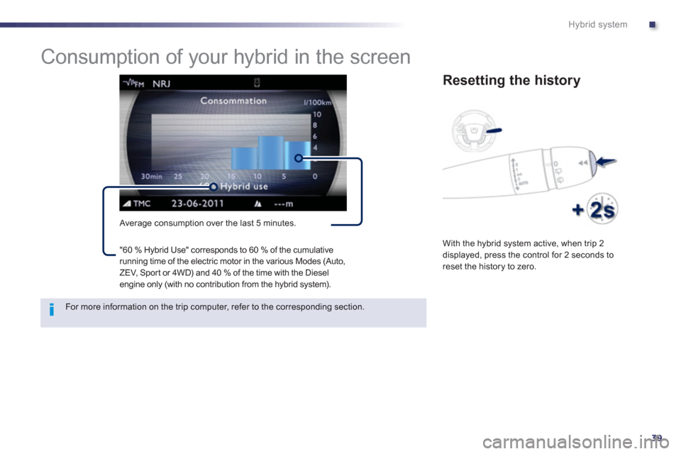 Peugeot 508 RXH 2012  Owners Manual - RHD (UK, Australia) .
39
Hybrid system
   
 
 
 
 
 
 
 
Consumption of your hybrid in the screen 
 
 Average consumption over the last 5 minutes. 
Resetting the history 
 
With the hybrid system active, when trip 2displ