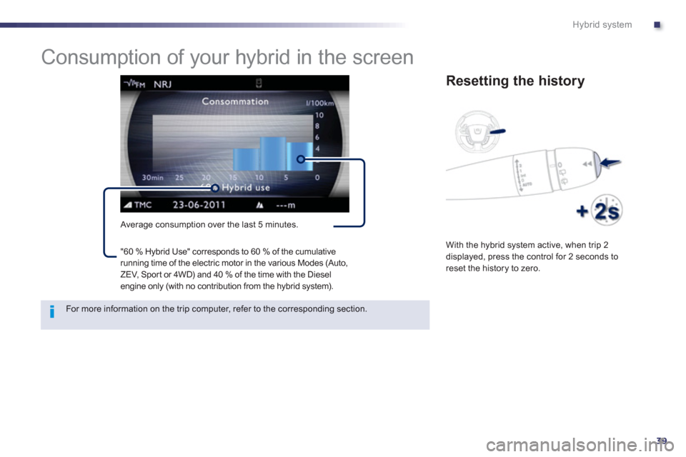 Peugeot 508 RXH 2012 - RHD (UK, Australia) Service Manual .
39
Hybrid system
Consumption of your hybrid in the screen
Average consumption over the last 5 minutes.
Resetting the history
With the hybrid system active, when trip 2displ Peugeot 508 RXH 2012 - RHD (UK, Australia) Service Manual .
39
Hybrid system
Consumption of your hybrid in the screen
Average consumption over the last 5 minutes.
Resetting the history
With the hybrid system active, when trip 2displ