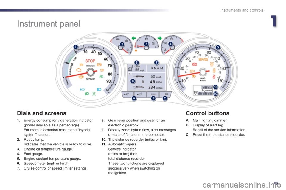 Peugeot 508 RXH 2012 - RHD (UK, Australia) Service Manual 1
45
Instruments and controls
Instrument panel
1.
Energy consumption / generation indicator (power available as a percentage) For more information refer to the "Hybrid system" se Peugeot 508 RXH 2012 - RHD (UK, Australia) Service Manual 1
45
Instruments and controls
Instrument panel
1.
Energy consumption / generation indicator (power available as a percentage) For more information refer to the "Hybrid system" se