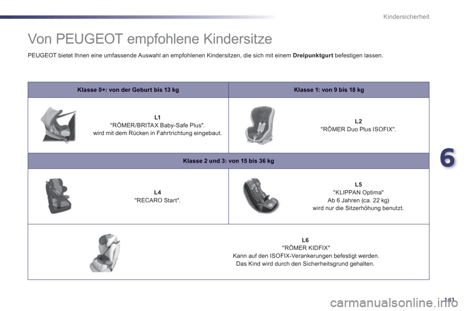 Peugeot 508 RXH 2012 Betriebsanleitung (in German) 6
161
Kindersicherheit
Von PEUGEOT empfohlene Kindersitze
Klasse 0+: von der Gebur t bis 13 kgKlasse 1: von 9 bis 18 kg
L1
"RÖMER/BRITAX Baby-Safe Plus" .wird mit dem Rücken in Peugeot 508 RXH 2012 Betriebsanleitung (in German) 6
161
Kindersicherheit
Von PEUGEOT empfohlene Kindersitze
Klasse 0+: von der Gebur t bis 13 kgKlasse 1: von 9 bis 18 kg
L1
"RÖMER/BRITAX Baby-Safe Plus" .wird mit dem Rücken in