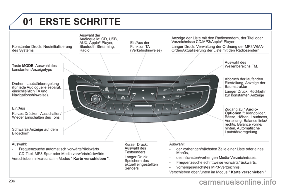Peugeot 508 RXH 2012 Betriebsanleitung (in German) 236
01 ERSTE SCHRITTE
Ein/Aus der
Funktion TA (Verkehrshinweise)
Anzeige der Liste mit den Radiosendern, der Titel oder
Verzeichnisse CD/MP3/Apple®-Player
Lan
ger Druck: Verwaltung d Peugeot 508 RXH 2012 Betriebsanleitung (in German) 236
01 ERSTE SCHRITTE
Ein/Aus der
Funktion TA (Verkehrshinweise)
Anzeige der Liste mit den Radiosendern, der Titel oder
Verzeichnisse CD/MP3/Apple®-Player
Lan
ger Druck: Verwaltung d