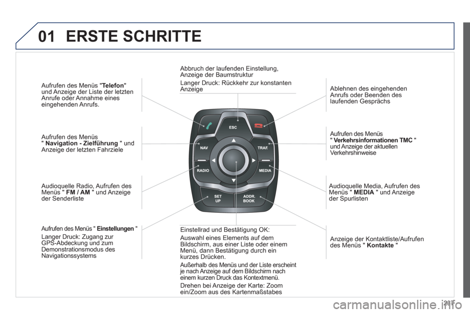 Peugeot 508 RXH 2012 Betriebsanleitung (in German) 237
01
Aufrufen des Menüs " Telefon
" und Anzeige der Liste der letzten
Anrufe oder Annahme eines eingehenden Anrufs.
A
ufrufen des Menüs" Navigation - Zielführung
" und Anzeige der Peugeot 508 RXH 2012 Betriebsanleitung (in German) 237
01
Aufrufen des Menüs " Telefon
" und Anzeige der Liste der letzten
Anrufe oder Annahme eines eingehenden Anrufs.
A
ufrufen des Menüs" Navigation - Zielführung
" und Anzeige der