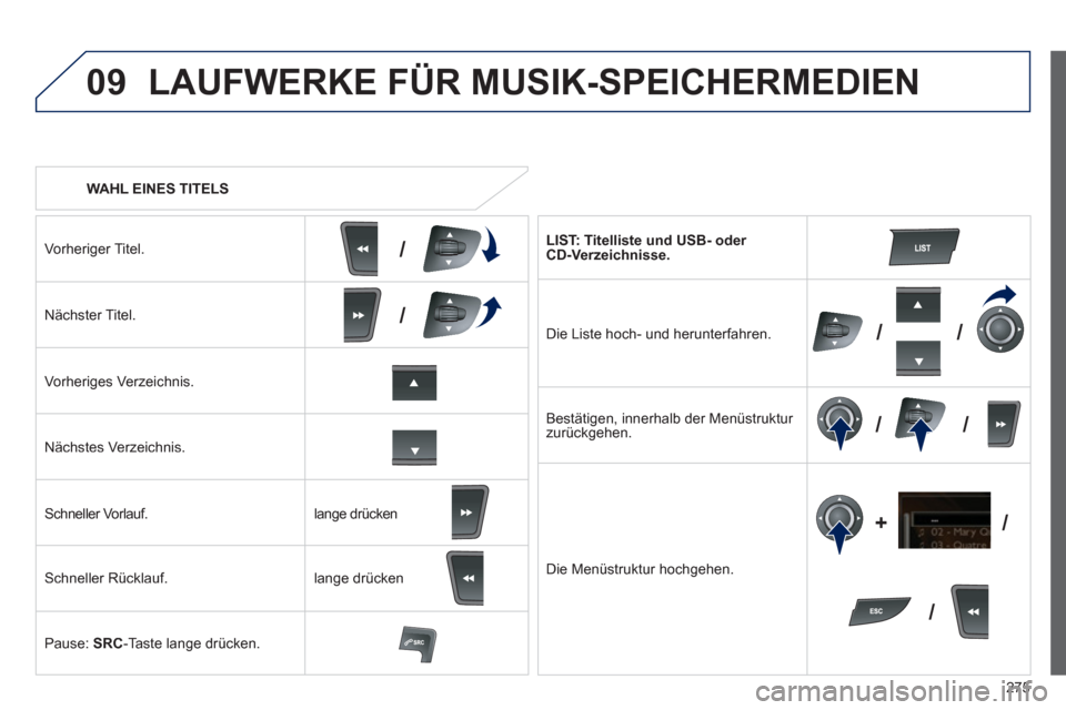 Peugeot 508 RXH 2012 Betriebsanleitung (in German) 275
09
/
/
//
//
/ +/
WAHL EINES TITELS
LAUFWERKE FÜR MUSIK-SPEICHERMEDIEN
Vorheriger Titel.
Nächster Titel.
Vorheriges Verzeichnis.
N
ächstes Verzeichnis.
Schneller Vorlauf.
Schnell Peugeot 508 RXH 2012 Betriebsanleitung (in German) 275
09
/
/
//
//
/ +/
WAHL EINES TITELS
LAUFWERKE FÜR MUSIK-SPEICHERMEDIEN
Vorheriger Titel.
Nächster Titel.
Vorheriges Verzeichnis.
N
ächstes Verzeichnis.
Schneller Vorlauf.
Schnell