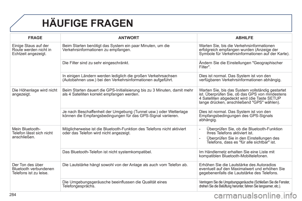 Peugeot 508 RXH 2012  Betriebsanleitung (in German) 284
HÄUFIGE FRAGEN 
FRAGEANTWORTABHILFE
  Eini
ge Staus auf der 
Route werden nicht in 
Echtzeit angezeigt.Beim 
Starten benötigt das System ein paar Minuten, um die Verkehrsinformationen zu empfang