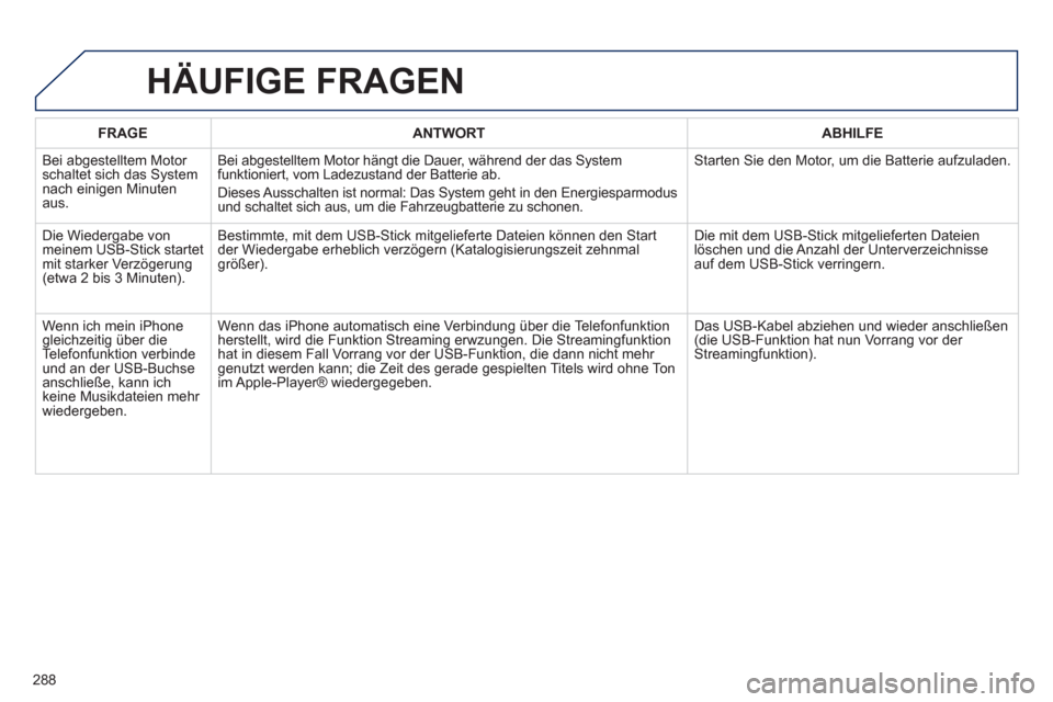 Peugeot 508 RXH 2012  Betriebsanleitung (in German) 288
FRAGEANTWORTABHILFE
 Bei abgestelltem Motor schaltet sich das System nach einigen Minuten aus.Bei ab
gestelltem Motor hängt die Dauer, während der das System funktioniert, vom Ladezustand der Ba