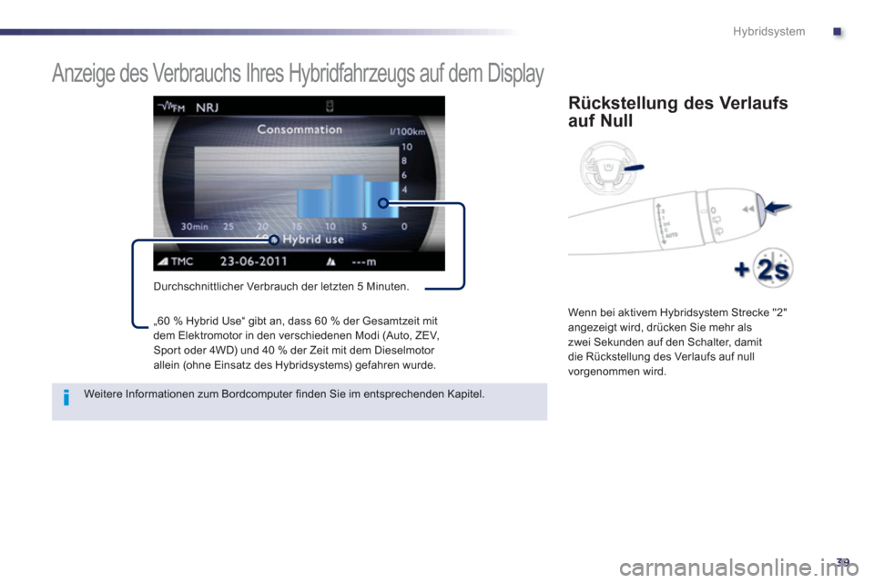 Peugeot 508 RXH 2012  Betriebsanleitung (in German) .
39
Hybridsystem
   
 
 
 
 
 
 
 
Anzeige des Verbrauchs Ihres Hybridfahrzeugs auf dem Display 
Durchschnittlicher Verbrauch der letzten 5 Minuten. 
Rückstellung des Verlaufs 
auf Null 
 
Wenn bei 