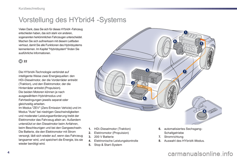 Peugeot 508 RXH 2012  Betriebsanleitung (in German) 4
Kurzbeschreibung
   
 
 
 
 
 
 
Vorstellung des HYbrid4 -Systems  
Vielen Dank, dass Sie sich für dieses HYbrid4 -Fahrzeug 
entschieden haben, das sich stark von anderen, sogenannten herkömmliche