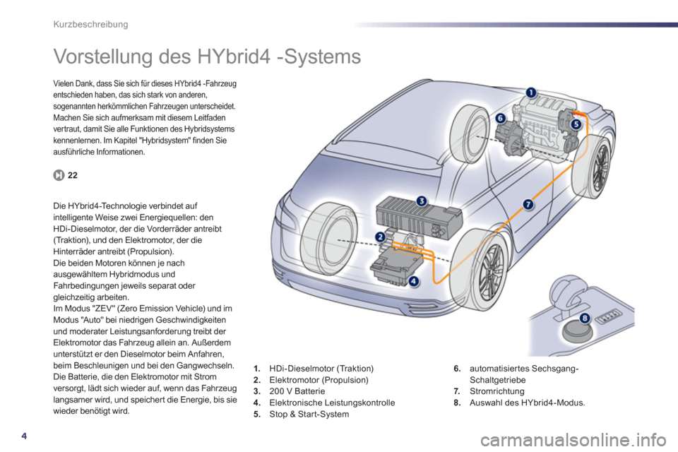 Peugeot 508 RXH 2012 Betriebsanleitung (in German) 4
Kurzbeschreibung
Vorstellung des HYbrid4 -Systems
Vielen Dank, dass Sie sich für dieses HYbrid4 -Fahrzeug
entschieden haben, das sich stark von anderen, sogenannten herkömmliche Peugeot 508 RXH 2012 Betriebsanleitung (in German) 4
Kurzbeschreibung
Vorstellung des HYbrid4 -Systems
Vielen Dank, dass Sie sich für dieses HYbrid4 -Fahrzeug
entschieden haben, das sich stark von anderen, sogenannten herkömmliche