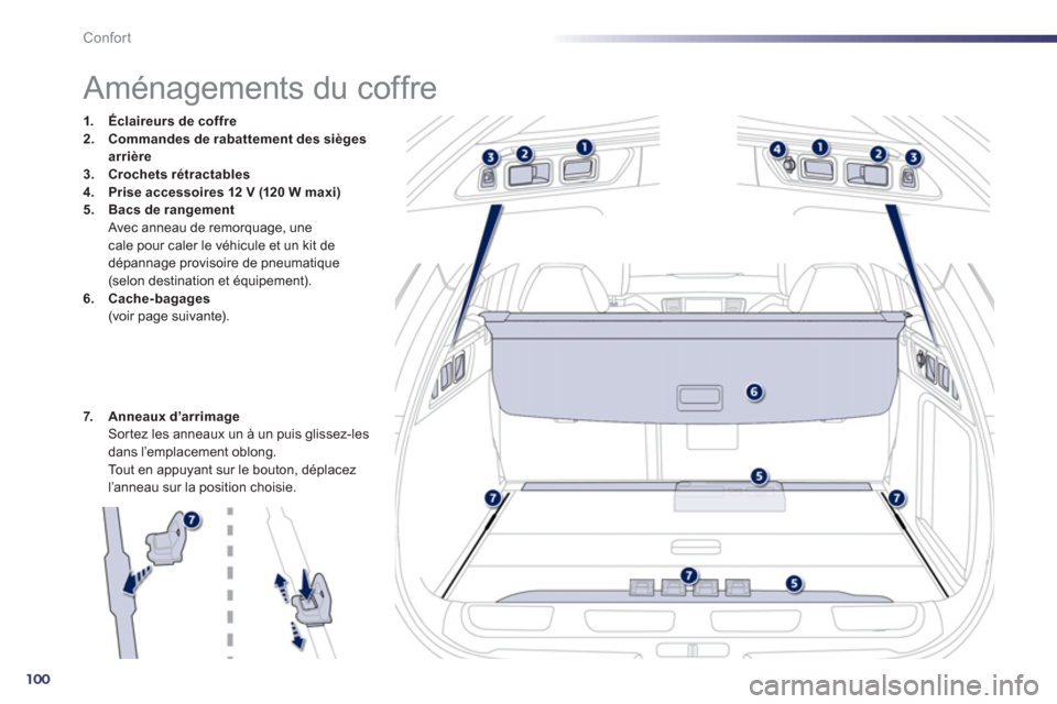 Peugeot 508 RXH 2012  Manuel du propriétaire (in French) 100
Confort
   
 
 
 
 
 
 
 
 
 
 
 
 
 
 
 
 
Aménagements du coffre 
1.Éclaireurs de coffre2.Commandes de rabattement des sièges arrière
3.Crochets rétractables4.Prise accessoires 12 V (120 W 