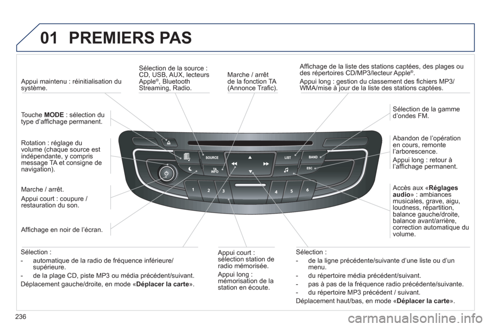 Peugeot 508 RXH 2012  Manuel du propriétaire (in French) 236
01  PREMIERS PAS 
 
 
Marche / arrêt de la fonction TA (Annonce Traﬁ c).     
A
fﬁ chage de la liste des stations captÈes, des plages ou 
des rÈpertoires CD/MP3/lecteur Apple Æ. 
  Appui l