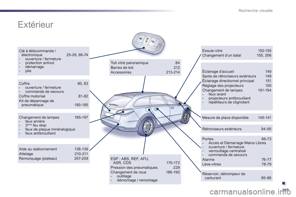 Peugeot 508 RXH 2012 Manuel du propriétaire (in French) .
293
Recherche visuelle
Extérieur
Clé à télécommande / électronique 25-26, 66-74 - ouverture / fermeture- protection antivol - démarrage- pileÉclairage d’accueil 149 Spots de rétr Peugeot 508 RXH 2012 Manuel du propriétaire (in French) .
293
Recherche visuelle
Extérieur
Clé à télécommande / électronique 25-26, 66-74 - ouverture / fermeture- protection antivol - démarrage- pileÉclairage d’accueil 149 Spots de rétr
