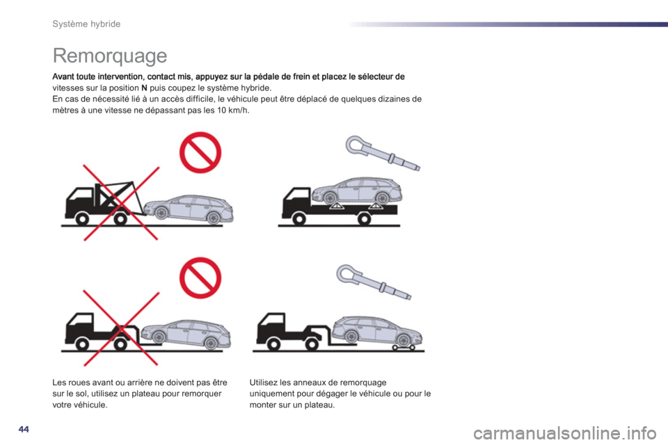 Peugeot 508 RXH 2012 Manuel du propriétaire (in French) 44
Système hybride
Remorquage
vitesses sur la position N
puis coupez le système hybride.
En cas de nécessité lié à un accès difficile, le véhicule peut être déplacé Peugeot 508 RXH 2012 Manuel du propriétaire (in French) 44
Système hybride
Remorquage
vitesses sur la position N
puis coupez le système hybride.
En cas de nécessité lié à un accès difficile, le véhicule peut être déplacé